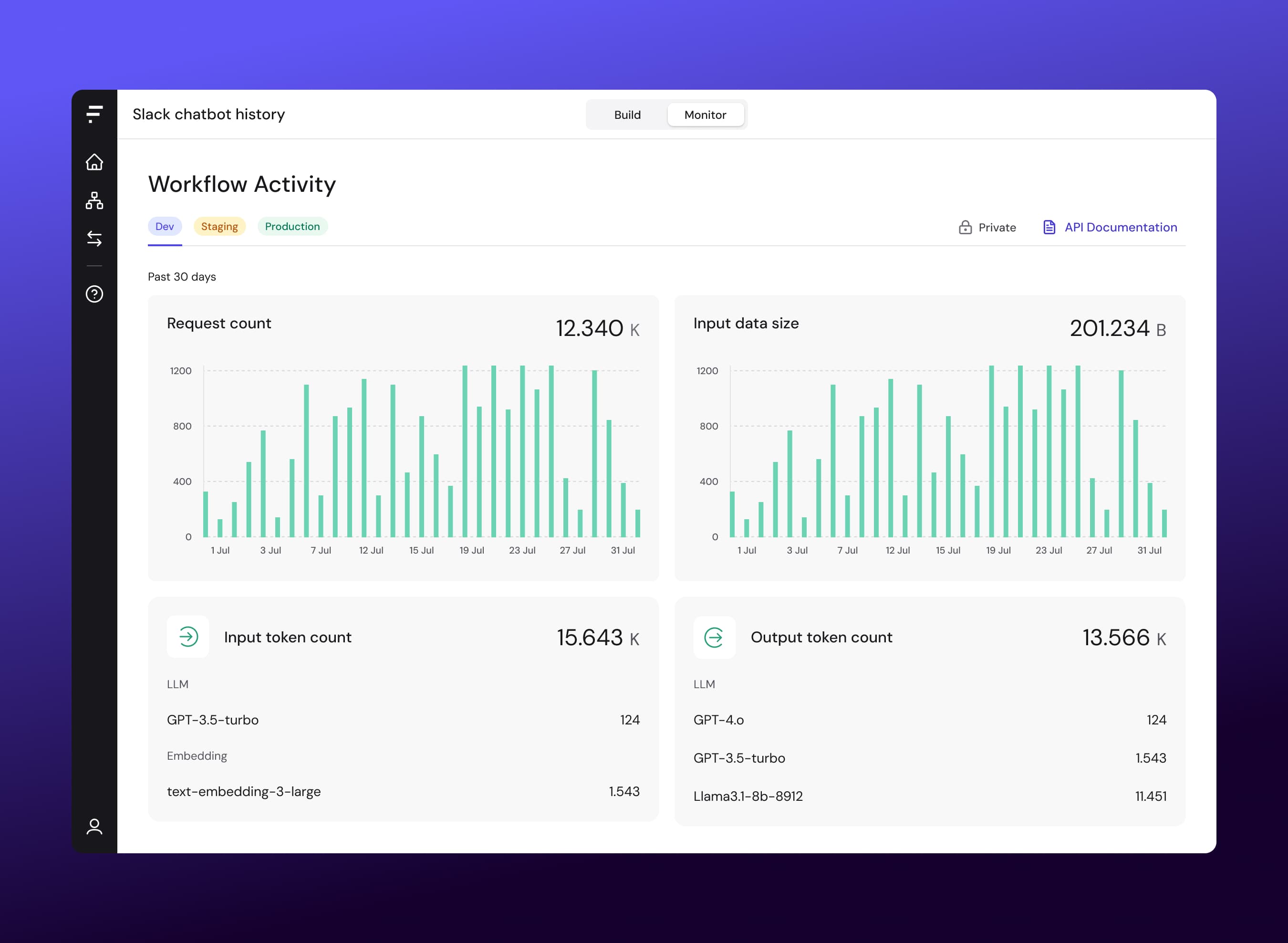 Analytics UI