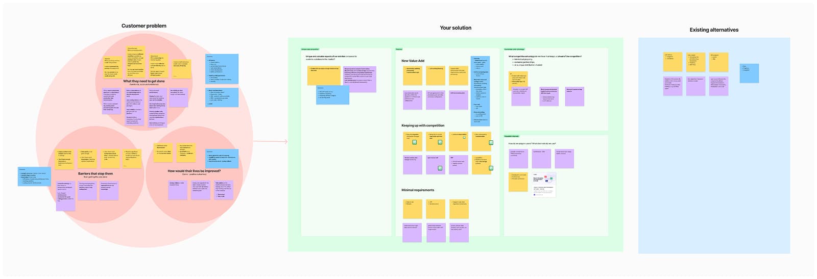 Value proposition canvas for Fleak v1