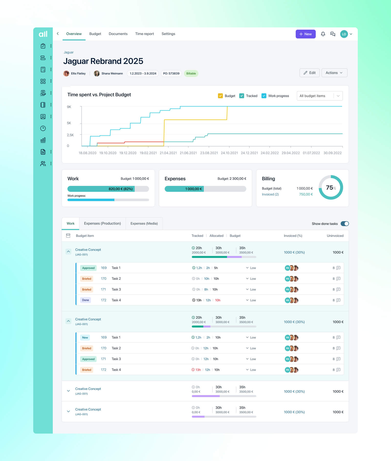 Allfred project budget dashboard